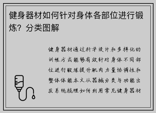 健身器材如何针对身体各部位进行锻炼？分类图解